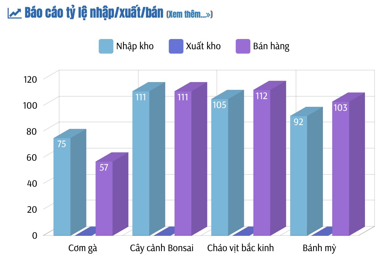 Báo cáo nhập / xuất / bán 